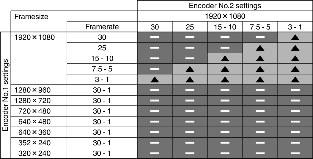 valid framerates1-1_EN